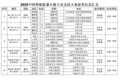 2025中国智能机械人肉搏及竞技大赛揭晓